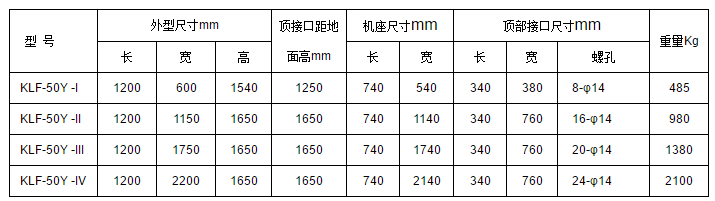 KLF-50Y閥口袋包裝機(jī) 閥口袋包裝機(jī) 砂漿包裝機(jī) 水泥包裝機(jī) 第2張 KLF-50Y閥口袋包裝機(jī) 閥口袋包裝機(jī) 砂漿包裝機(jī) 水泥包裝機(jī) 第2張